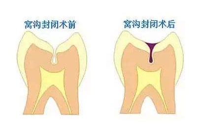 沈阳口腔